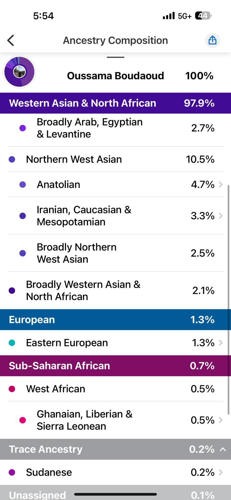 23andMe DNA Results Part 2