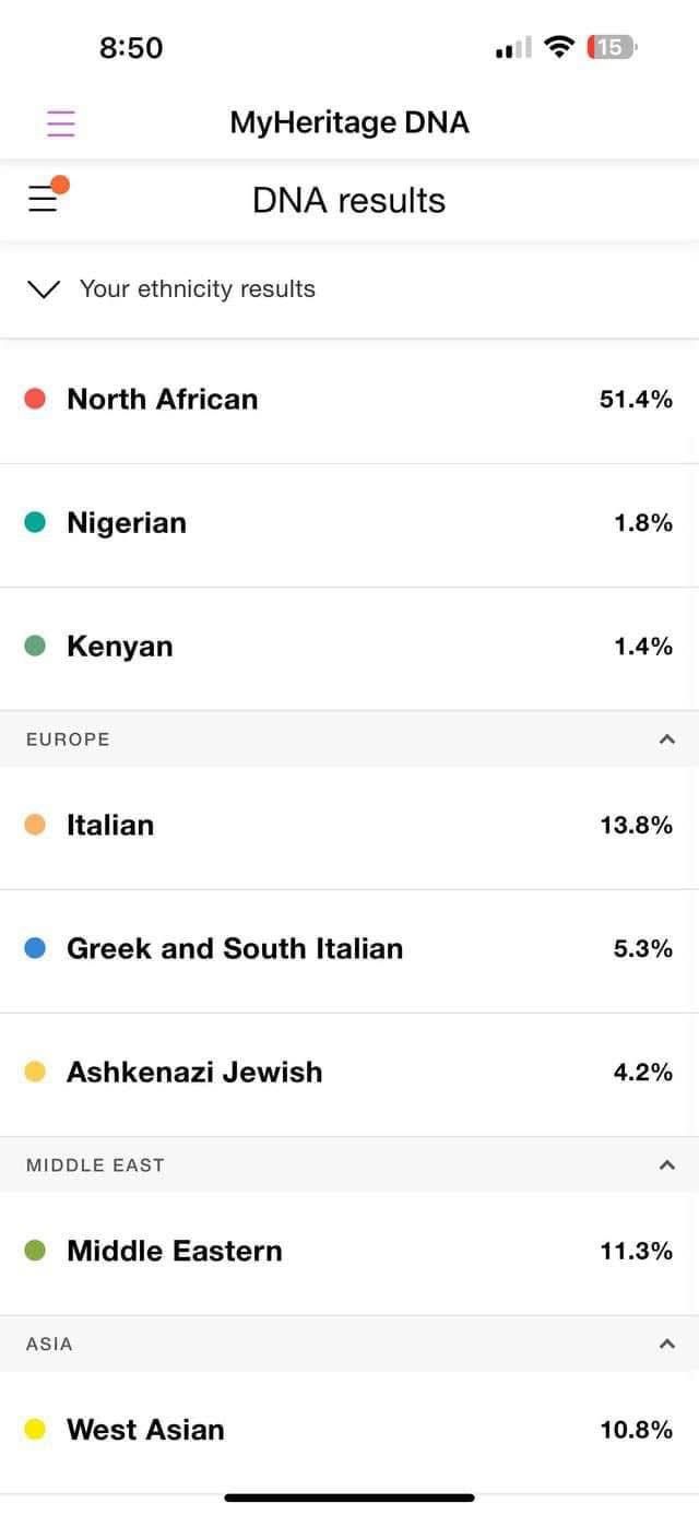 MyHeritage DNA Results